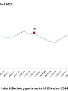 Tüik: Ticari süt işletmelerince 982 bin 322 ton inek sütü toplandı