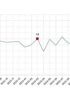 Tüik:  Ücretli çalışan sayısı yıllık %2,6 arttı