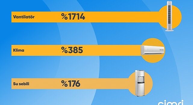 Cimri yaz mevsiminin yıldız ürününü açıkladı: Vantilatör!