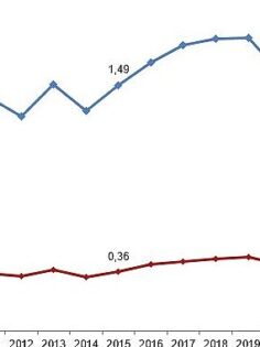 Tüik: Merkezi yönetim bütçesinden Ar-Ge harcaması 2023 yılında 98 milyar 737 milyon TL oldu