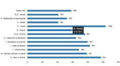 Tüik: Toplam ciro yıllık %58,0 arttı