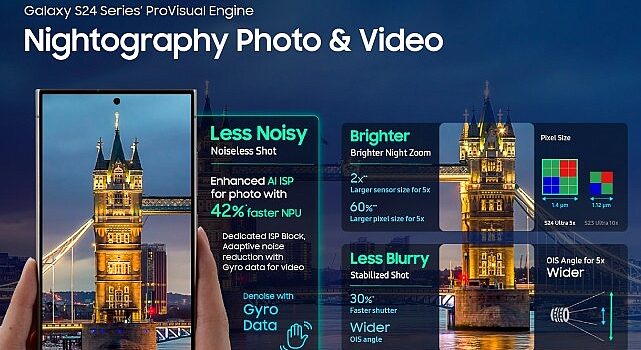 Galaxy S24 Ultra gelişmiş ve çok çeşitli kamera özellikleriyle içinizdeki profesyonel fotoğrafçıyı ortaya çıkarıyor