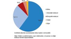 Tüik: Müze sayısı 2023 yılında %7,1 arttı