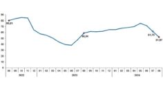 Tüik: Tüketici fiyat endeksi (TÜFE) yıllık %51,97, aylık %2,47 arttı