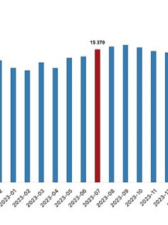 Tüik: Ücretli çalışan sayısı yıllık %3,4 arttı